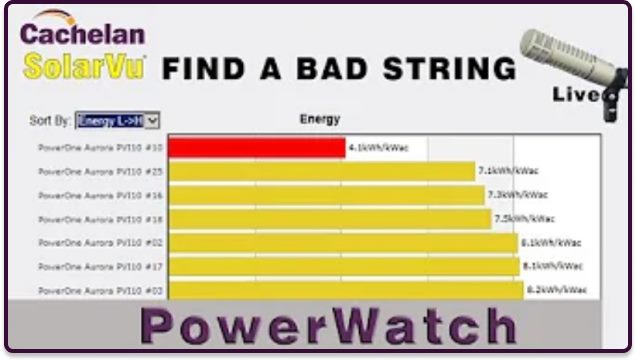 PowerWatch - Energy Ratio Alarm YouTube Video